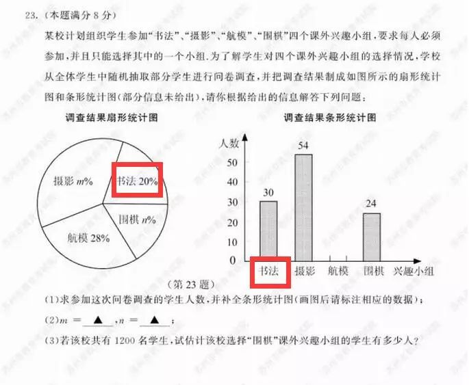 2021年高考作文题目曝光，全国Ⅱ卷出现书法作文题！