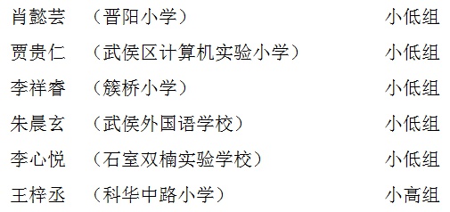 武侯区天府文化传承活动“喜迎大运、墨动武侯”青少年书法大赛获奖名单