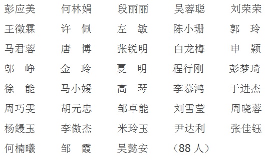 武侯区天府文化传承活动“喜迎大运、墨动武侯”青少年书法大赛优秀指导老师名单