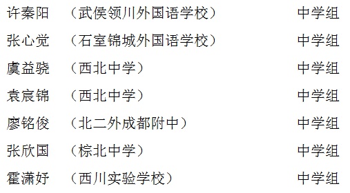 武侯区天府文化传承活动“喜迎大运、墨动武侯”青少年书法大赛获奖名单